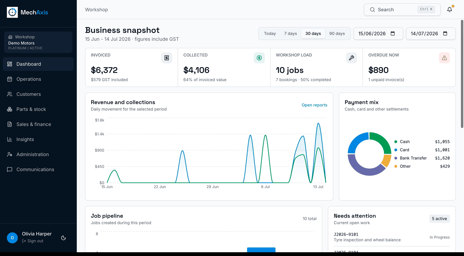 MechAxis workshop dashboard showing revenue, payment mix, workshop load and job activity