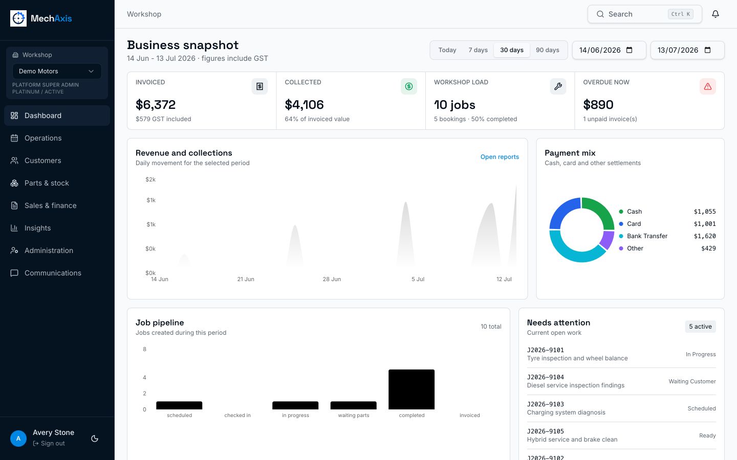 MechAxis interactive dashboard with invoiced revenue, collected payments and job pipeline